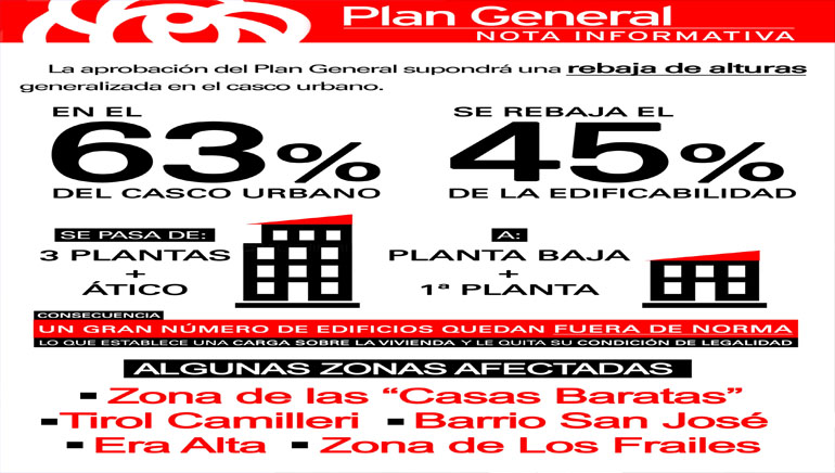 El PSOE totalmente en contra de la rebaja de alturas en el Casco Urbano de Totana
